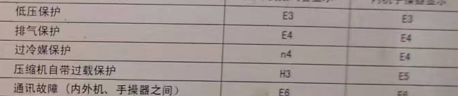 赤峰空调电话在哪里找